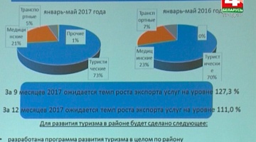 <b>27.07.2017</b>. Выездное заседание облисполкома в Дятлово