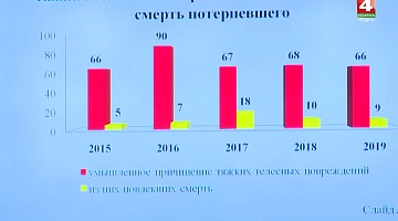 <b>Новости Гродно. 29.01.2020</b>. Итоговая коллегия областной прокуратуры