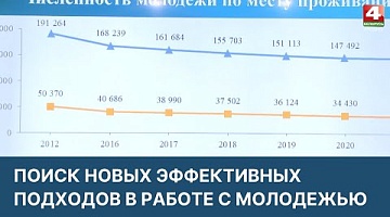 <b>Новости Гродно. 05.04.2022</b>. Поиск новых методов в работе с молодежью